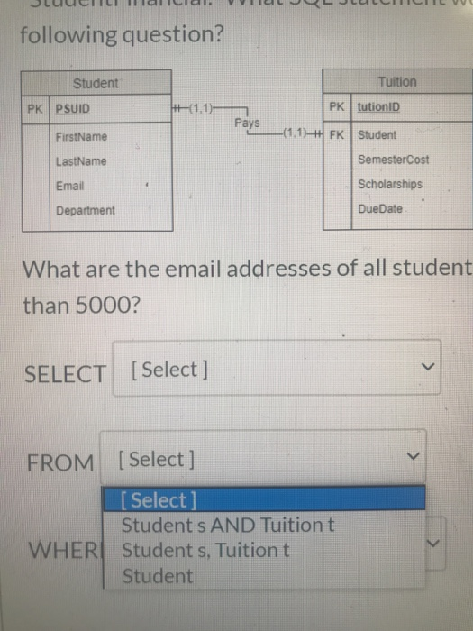 following question? Tuition Student PK PSUID PK tutionID Pays FirstName -(1,1)+ FK Student SemesterCost LastName Email Schola