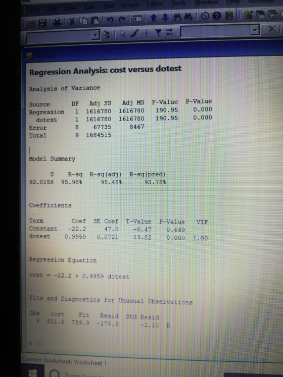 Regression Analysis: cost versus dotest Analysis of Variance Source DF Adj SS Adj MS F-Value P-Value Regression 1 1616780 1616780 190.95 0.000 dotest 1 1616780 1616780 190.95 0.000 Error Total 67735 9 1684515 8467 Model Summary S R-sq R-sq(adj) R-sq(pred) 93.78% 92.0158 95.98% 95.48% Coefficients Term Constant -22.2 47.0-ー0.47 0.649/ dotest 0.9959 0.0721 13.920.000 1.00 Coef SE Coef T-Value P-ValueVIF 1 Regression Equation cost -22.2 0.9959 dotest Fits and Diagnostics for Unusual Observations Obs cost Fit Resid Std Resid 581.6 759.9 -178.3 10 R Current Worksheet: Worksheet 1