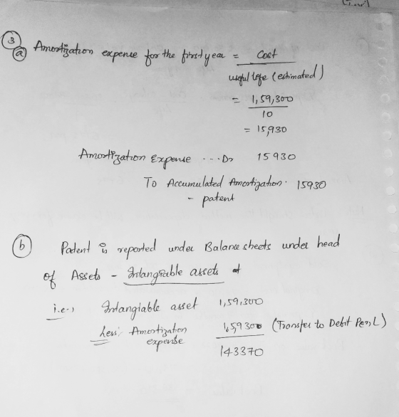 Aization expence for the first year = Cost useful toge (estimated) 1,59,300 lo = 15,930 Amortization Expense ...Do 15930 To A