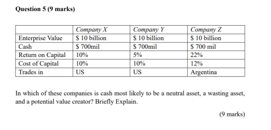 Question 5 (9 marks) Enterprise Value Cash Return on Capital Cost of Capital Trades in Company X $ 10 billion $ 700mil 10% 10