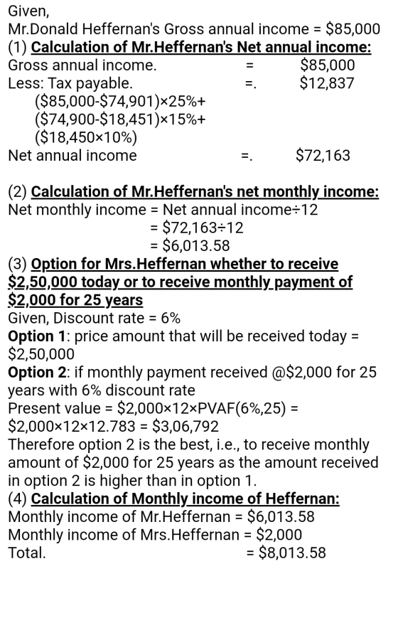 Given, Mr.Donald Heffernans Gross annual income = $85,000 (1) Calculation of Mr.Heffernans Net annual income: Gross annual