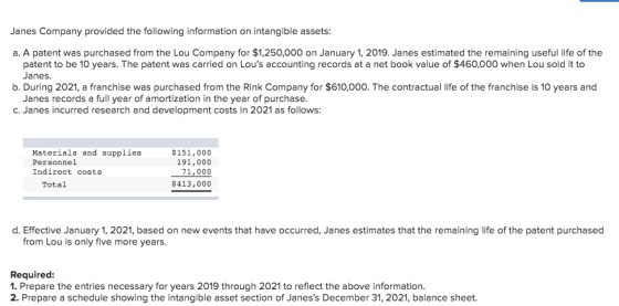 Janes Company provided the following information on intangible assets: a. A patent was purchased from the Lou Company for $1,