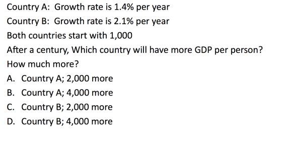 Country A: Growth rate is 1.4% per year Country B: Growth rate is 2.1% per year Both countries start with 1,000 After a centu