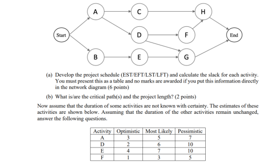 A H Start F End B (a) Develop the project schedule (EST/EFT/LST/LFT) and calculate the slack for each activity. You must pres