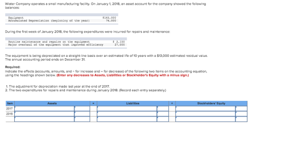Wiater Company operates a small manufacturing facility. On January 1, 2018, an asset account for the company showed the follo