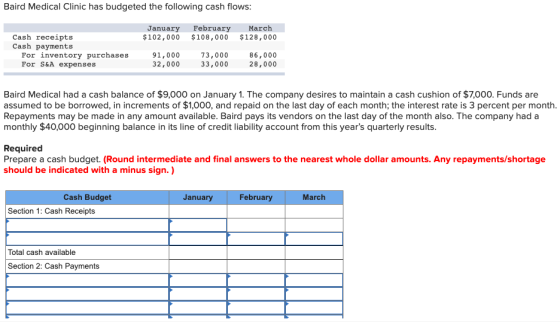 Baird Medical Clinic has budgeted the following cash flows: January $102,000 February $108,000 March $128,000 Cash receipts C