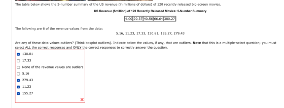 The table below shows the 5-number summary of the US revenue (in millions of dollars) of 120 recently released big-screen movies US Revenue ($million) of 120 Recently Released Movies: 5-Number Summary 4.00 20.37 40.56 66.64 380.27 The following are 6 of the revenue values from the data: 5.16, 11.23, 17.33, 130.81, 155.27, 279.43 Are any of these data values outliers? (Think boxplot outliers). Indicate below the values, if any, that are outliers. Note that this is a multiple-select question; you must select ALL the correct responses and ONLY the correct responses to correctly answer the question 130.81 O 17.33 O None of the revenue values are outliers 0 5.16 279.43 11.23 155.27