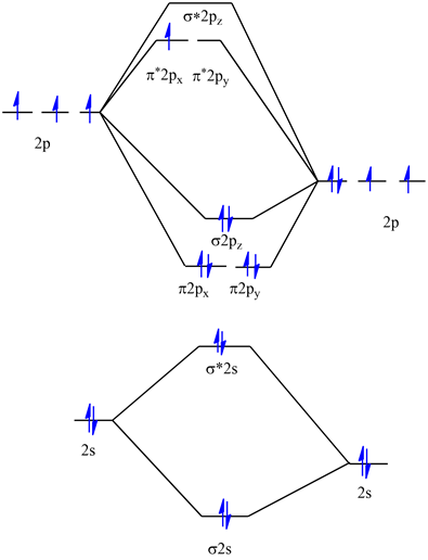 σε2p,
π2px π2p,
44
2p
Σ+ + +
σ2p,
Η
π2px
π2py
