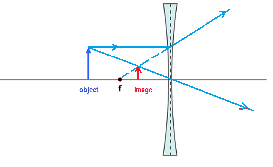 f Image object
