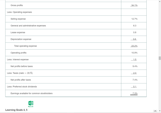 Gross profits 34.1% Less: Operating expenses Selling expense 12.7% General and administrative expenses 6.3 Lease expense 0.6