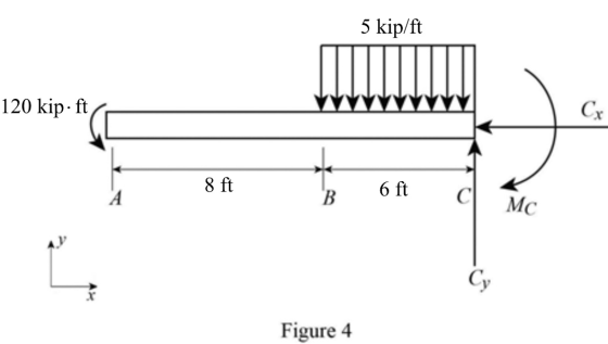 5 kip/ft
120 kip. ft
8 ft
B
6 ft
C MC
Figure 4
