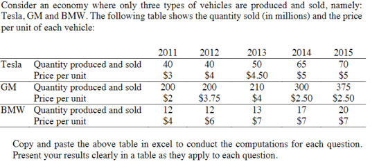 Consider an economy where only three types of vehicles are produced and sold, namely: Tesla, GM and BMW. The following table shows the quantity sold (in millions) and the price per unit of each vehicle: 2011 2012 40 $4 200 2013 50 $4.50 210 $4 13 $7 2014 Tesla GM BMW Quantity produced and sold 40 Price per unit Quantity produced and sold200 Price per unit Quantity produced and sold12 Price per unit $3 $2$3.75 S4 65 $5 300 2015 70 $5 375 $2.50$2.50 17 $7 20 $7 $6 Copy and paste the above table in excel to conduct the computations for each question Present your results clearly in a table as they apply to each question