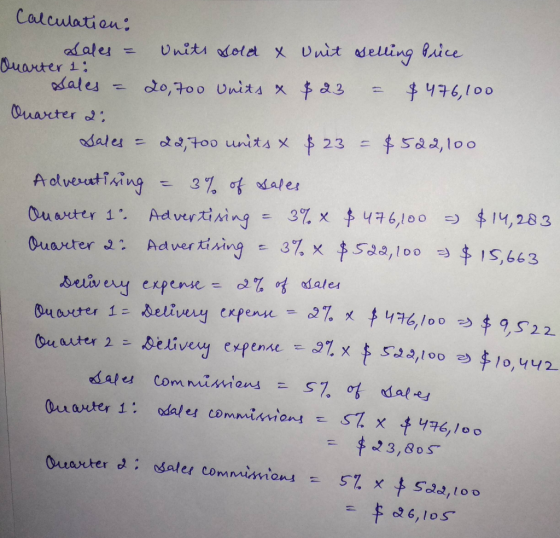 Calculation: Sales = Units sold x vnit selling Price Quarter to Sales - 20, too Units X $23 = $476,100 Quarter 2: Sales = 22,