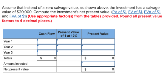 Assume that instead of a zero salvage value, as shown above, the investment has a salvage value of $20,000. Compute the inves