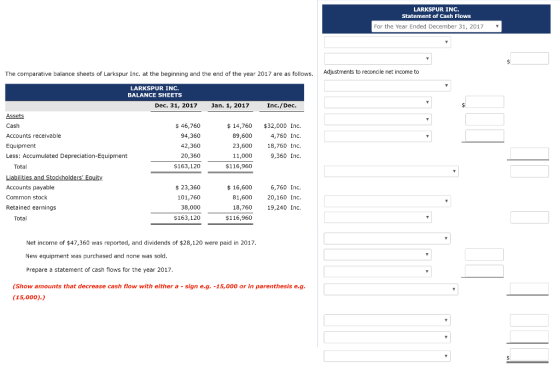 LARKSPUR INC. Statement of Cash Flows For the Year Ended December 31, 2017 The comparative balance sheets of Larkspur Inc, at the beginning and the end of the year 2017 are as follows. Adjustments to reconcile net inoome to LARKSPUR INC. BALANCE SHEETS Dec. 31, 2017 Jan. 1, 2017 Inc./Dec. Assets Cash Accounts receivable Equipment Less: Accumulated Depreciation-Equipment S 46,760 94,360 42,360 20,360 $163,120 $14,760 89,600 23,600 11,000 $116,960 $32,000 Inc. 4,760 Inc. 1B,760 Inc 9,360 Inc Total Accounts payable Common stock Retained earnings $23,360 101,760 38,000 $163,120 16,600 81,600 18,760 $116,960 6,760 Inc. 20,160 Inc. 19,240 Inc. Total Net income of $47,360 was reported, and dividends of $28,120 were paid in 2017 New equipment was purchased and none was sold Prepare a statement of cash flows for the year 2017 (Show amounts that decrease cash flow with either a -sign e.g. -15,000 or in parenthesis e.g (15,000)