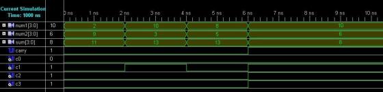 Current Simulation Time: 1000 ns pns 1 ns 2 ns 3 ns 4 ns 5 ns 6 ns 7 ns 8 ns 9 ns 10 ns 10 8 10 10 6 8 9 3 5 num1[3:0] num2(3