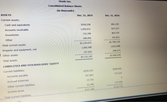 Steele Inc. Consolidated Balance Sheets (in thousands) Dec 31, 2019 Dec 31, 2018 ASSETS Current assets: Cash and equivalents