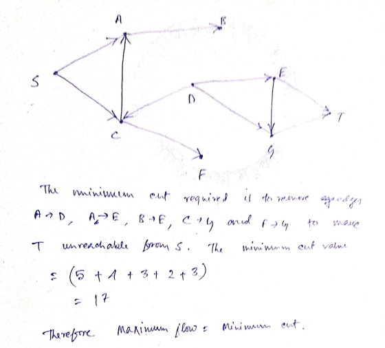 A is D 1 ان کے F The mininnen out required required is des remove is do reware edges ARD, AE, BE, C Caly anod F G T unreachab