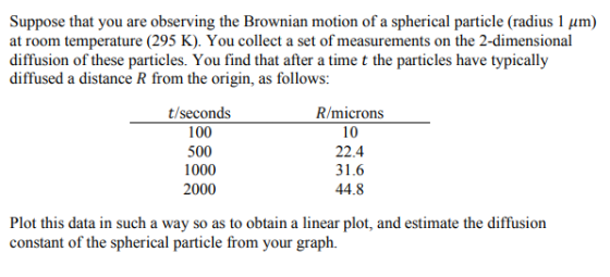 Suppose that you are observing the Brownian motion of a spherical particle (radius 1 um) at room temperature (295 K). You col