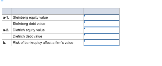 a-1. a-2. Steinberg equity value Steinberg debt value Dietrich equity value Dietrich debt value Risk of bankruptcy affect a f