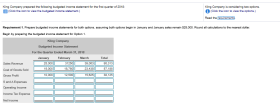 Kling Company prepared the following budgeted income statement for the first quarter of 2018: (Click the icon to view the bud