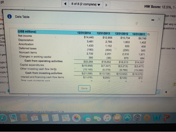 8 of 8 (2 complete) HW Score: 12.5%, 1 0 Data Table Tion Help fed very questions gen ndid Зоо 12/31/2012 $10,734 1,903 935 (2