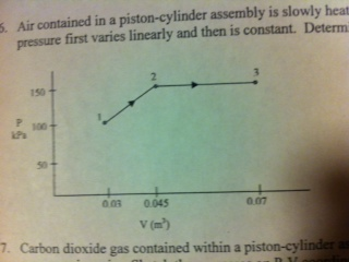 5. Air contained in a piston-cylinder assembly is slowly heat pressure first varies linearly and then is constant. Determ 150 100 LPa 50 003 0.045 007 V(m) 7. Carbon dioxide gas contained within a piston-cy