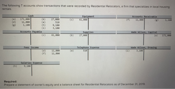 The following T accounts show transactions that were recorded by Residential Relocators, a firm that specializes in local hou