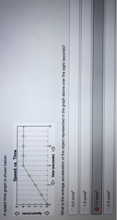 A speed-time graph is shown below: Speed vs. Time Speed (cm/s) -> Time (seconds) What is the average acceleration of the obje
