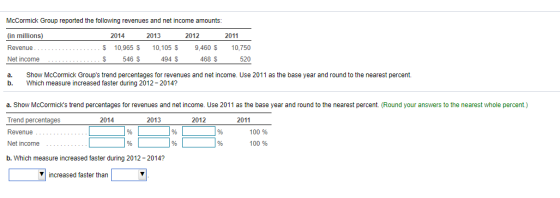 McCormick Group reported the following revenues and net income amounts: (in millions) 2014 2013 2012 2011 Revenue $ 10,965 $