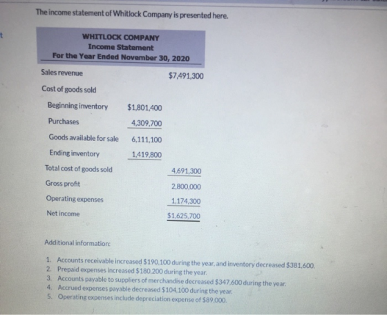 The income statement of Whitlock Company is presented here. WHITLOCK COMPANY Income Statement For the Year Ended November 30,