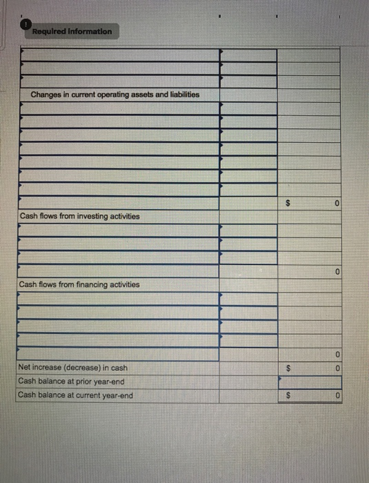 Required Information Changes in current operating assets and liabilities Cash flows from investing activities Cash flows from