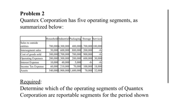 Problem 2 Quantex Corporation has five operating segments, as summarized below: Household Industrial Packaging Storage Servic
