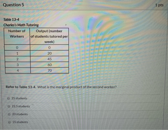 Question 5 1 pts Table 13-4 Charless Math Tutoring Number of Output (number Workers of students tutored per week) 0 0 L 1 I