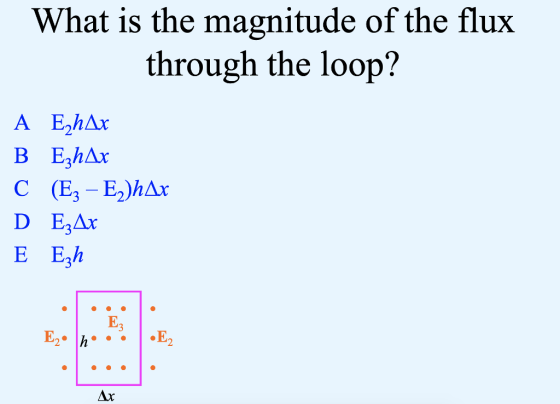 What is the magnitude of the flux through the loop? E Egh E3 Ax