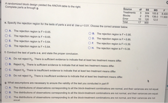 A randomized block design yielded the ANOVA table to the right. Source Complete parts a through g. Treatments Blocks Error To