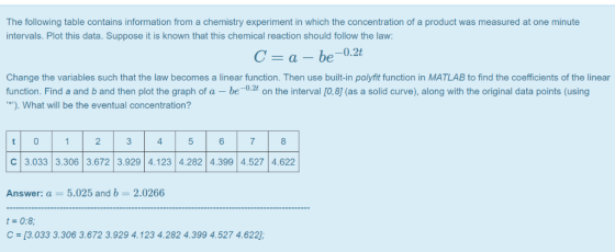 The following table contains information from a chemistry experiment in which the concentration of a product was measured at