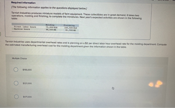 Required Information The following information applies to the questions displayed below.) Tarnish Industries produces miniatu