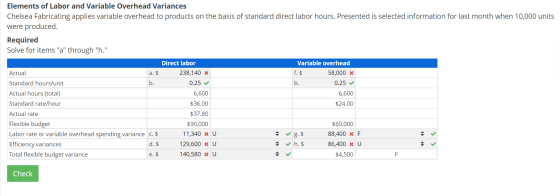 Elements of Labor and Variable Overhead Variances Chelsea Fabricating applies variable overhead to products on the basis of s