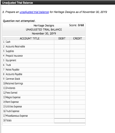 Unadjusted Trial Balance 3. Prepare an unadjusted trial balance for Heritage Designs as of November 30, 2079 Score: 0/68 CRED