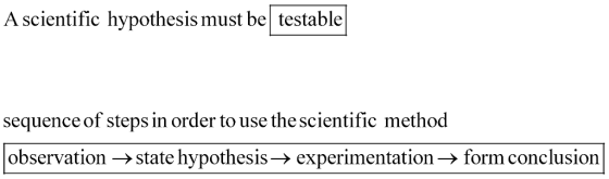 A scientific hypothesis must be testable sequence of steps in order to use the scientific method observation -> state hypothesis-experimentation -> form conclusion