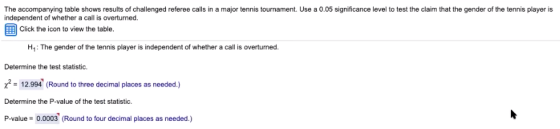 The accompanying table shows results of challenged referee calls in a major tennis tournament. Use a 0.05 significance level