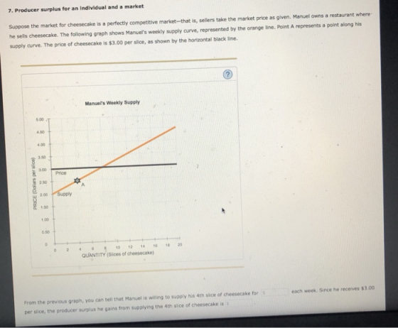 7. Producer surplus for an individual and a market Suppose the market for cheesecake is a perfectly competitive market-that is, sellers take the market price as given. Manuel owns a restaurant where he sells cheesecake. The following graph shows Manuels weekly supply curve, represented by the orange line. Point A represents a point along his supply curve. The price of cheesecake is $3.00 per slice, as shown by the horizontal black line. Manuels Weekly Supply 5.00 4.00 3.50 3.50 3.00 Price 2.50 2.00 Supply 1.50 1.00 0.50 02 46 1012 14 1 8 20 QUANTITY (Silices of cheesecake) From the previous graph, you can tell that Manuel is willing to supply his 4th slice of cheesecake for s per slice, the producer surplus he gains from supplying the 4th slice of cheesecake is s each week. Since he receives $3.00