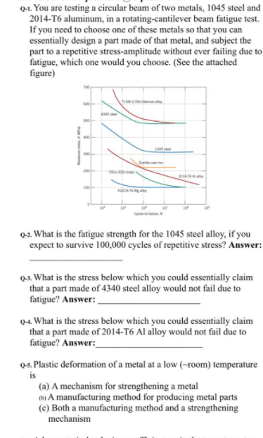 Q-1. You are testing a circular beam of two metals, 1045 steel and 2014-T6 aluminum, in a rotating-cantilever beam fatigue te