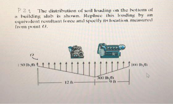 P29 The distribution of soil leading on the bottom of * building slah is shown. Replace this leading by an cywivalent resulta