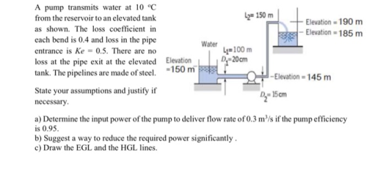 A pump transmits water at 10 °C from the reservoir to an elevated tank L2= 150 m as shown. The loss coefficient in Elevation