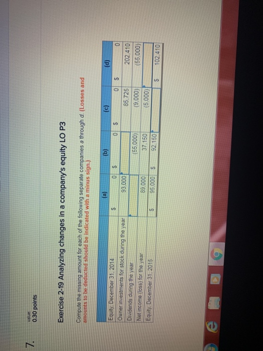 value 0.30 points Exercise 2-19 Analyzing changes in a companys equity LO P3 Compute the missing amount for each of the foll
