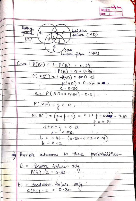 shad, time Page No.: Data: 11 Battery taulute I hard drive teclune (HD) Tothes haud ware failure (HW) || Given : PCB9) = |- P