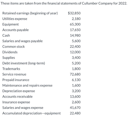 These items are taken from the financial statements of Cullumber Company for 2022. Retained earnings (beginning of year) Util