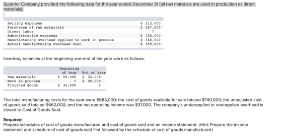 Superior Company provided the following data for the year ended December 31 (all raw materials are used in production as dire